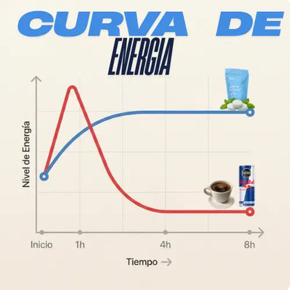 Neuro Energy Energía limpia que dura